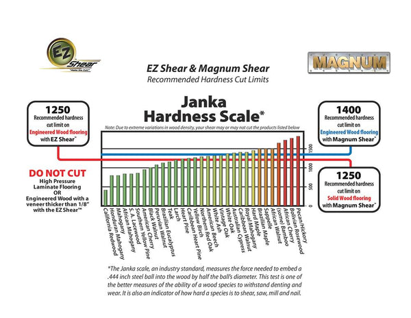 EZ Shear Marksman 29976