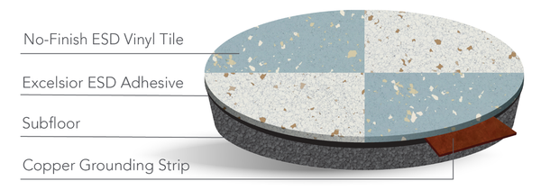 Vinyl Tiles Delane (APP & SSV) 12